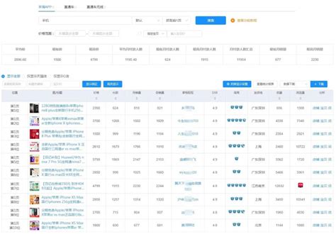 淘宝工具，排名查询、关键词查询、上下架时间查询 - 淘宝天猫工具 - 我布提生活(ibatty.com)