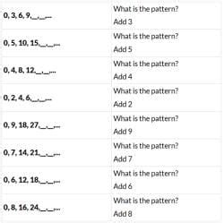 Can You See The Pattern? - 1 Worksheet - Class 5 Mathematics - with answers