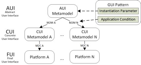 Image result for Complex Pattern Integration