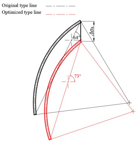 Applied Sciences | Special Issue : CFD Based Researches and ...