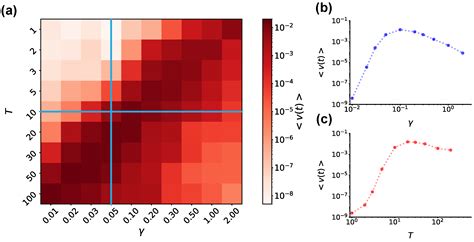 Diffusion Properties of a Brownian Ratchet with Coulomb Friction