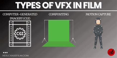 Image result for VFX Programming