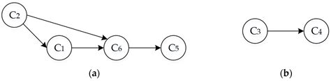 Problem-Solving in Product Innovation Based on the Cynefin Framework ...