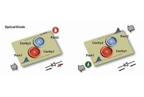 New optical device to make computers faster and cooler