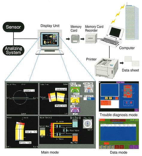 System Log Data 的图像结果