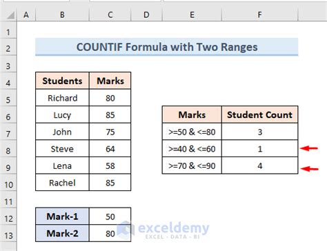 Image result for Countif Function Excel Between Two Numbers