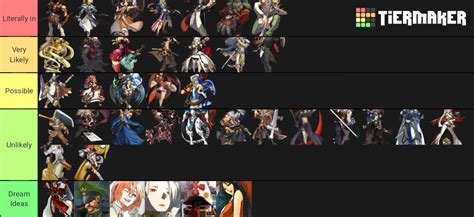 Guilty Gear Strive Roster Predictions : r/Guiltygear
