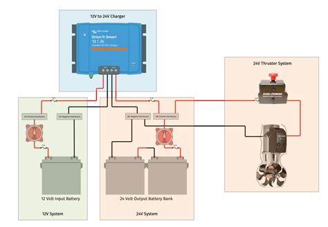 Wiring Diagram In A Boat – Wiring Flow Schema
