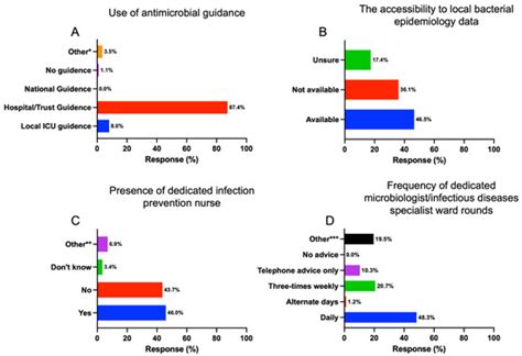 Antibiotics | Special Issue : Antimicrobial Stewardship Program (ASP ...