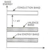 2a) Factors which change the resistivity of conducting materials:-