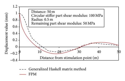 Image result for Dirac Delta Gate .NET Physics