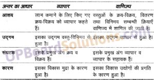 Class 10 Commerce Chapter 8 的图像结果