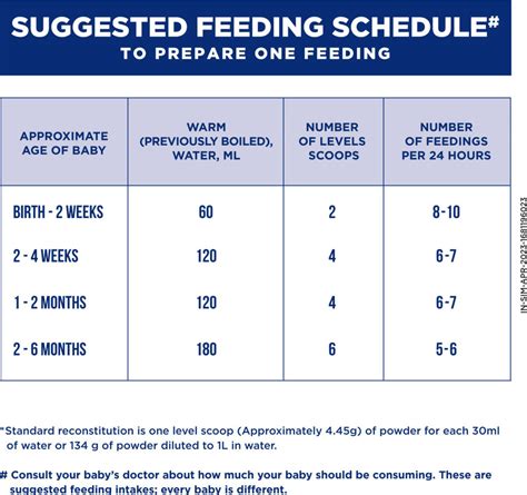 Similac Plus Infant Formula STAGE 1 400GM TIN (Upto 6 Months) Price in ...