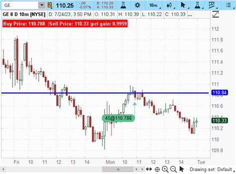 Use thinkScript 的图像结果