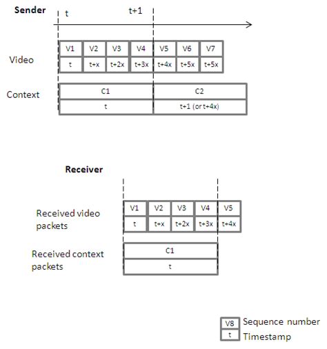 Sampling Rate 的图像结果
