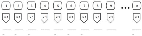 Image result for Eureka Math Grade 3 Lesson 20 Problem Set