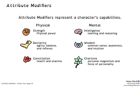 Image result for Minecraft Attribute Modifiers
