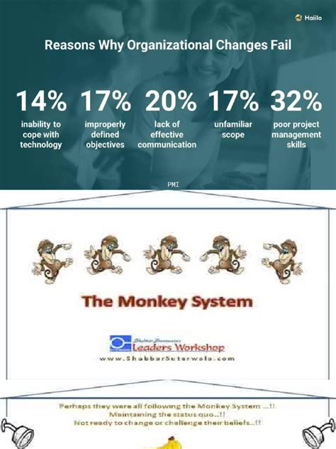 Change Management Module PDF 的图像结果
