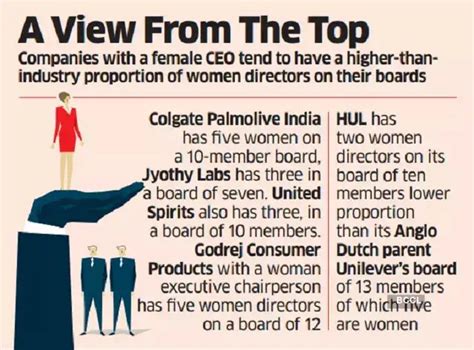 Why FMCG companies have few women in leadership roles - The Economic Times