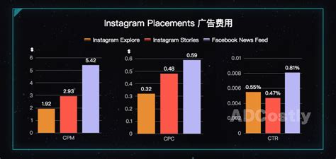 2020年Facebook广告位费用总结及投放策略预测-ADCostly---广告行业新闻---中国广告人网站Http://www ...