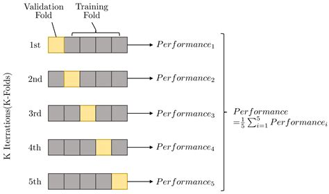 A High-Generalizability Machine Learning Framework for Analyzing the ...