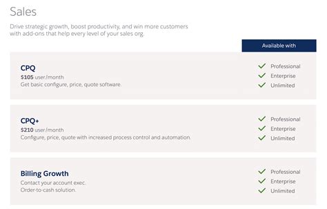 Pricing Structure Examples 的图像结果