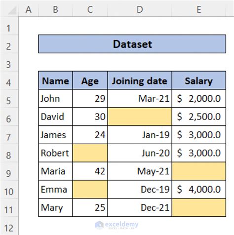 Conditional Formatting Excel Blank Cell 的图像结果