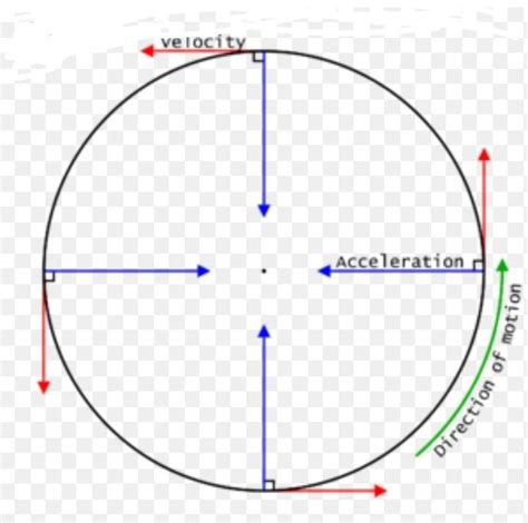 Example for circular motion - Brainly.in