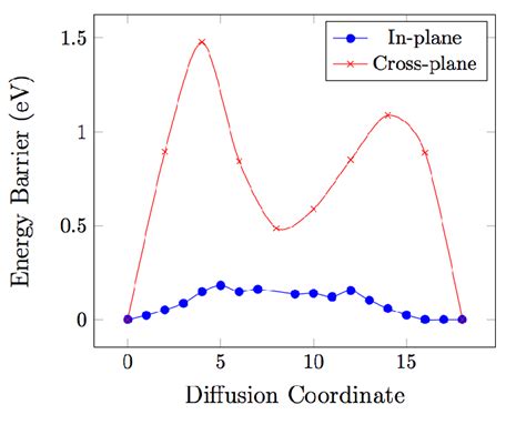 Diffusion Energy 的图像结果