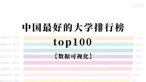 【中国100强大学】TOP 100 Universities in CHINA !!!! - YouTube
