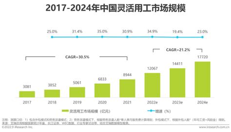 2021年中国灵活用工市场发展研究-36氪