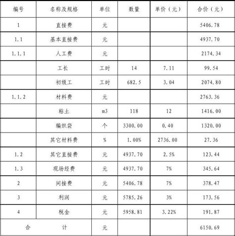 浙江义乌市自来水有限公司生活饮用水水质公告(2021年11月22日)
