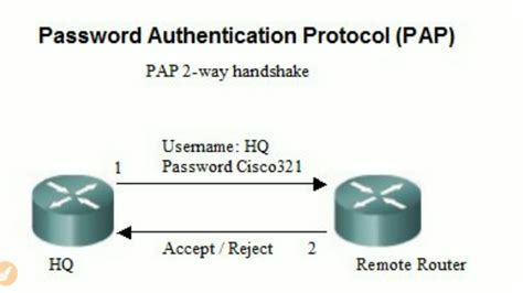Network Authentication Protocols at Layer 2 (PAP, CHAP & EAP) - YouTube