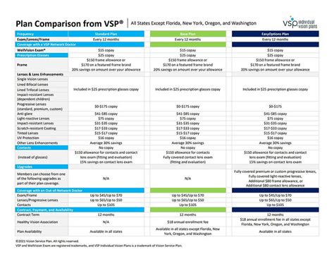 Image result for Vision Insurance Plans