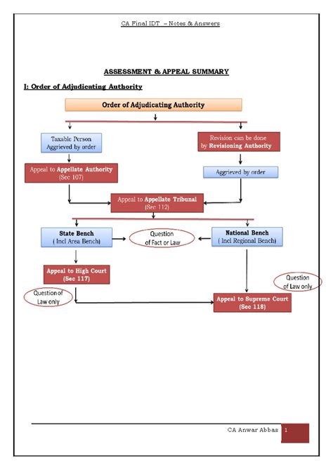 SA 450 - Evaluation of Misstatements in Auditing Standards - Studocu