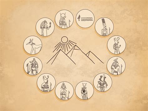 Egyptian Zodiac Signs