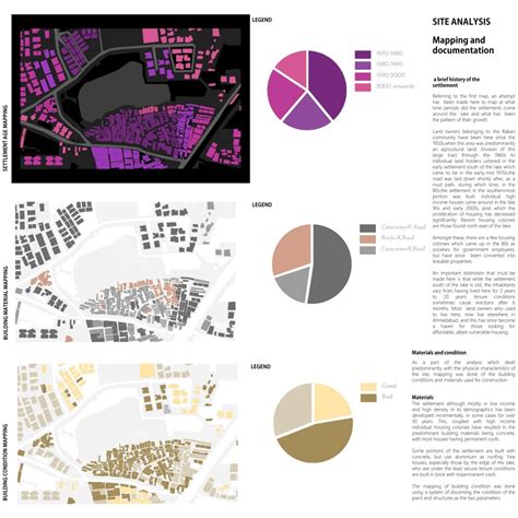public spaces - hierarchical, incremental and equitable | CEPT - Portfolio