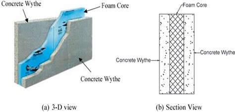 Image result for Install Precast Panel