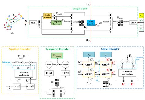 Autonomous Exploration of Mobile Robots via Deep Reinforcement Learning ...
