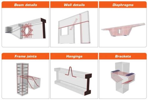 Image result for Idea Statica Concrete Tutorial