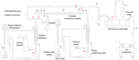 Experimental Study on a Ceramic Membrane Condenser with Air Medium for ...