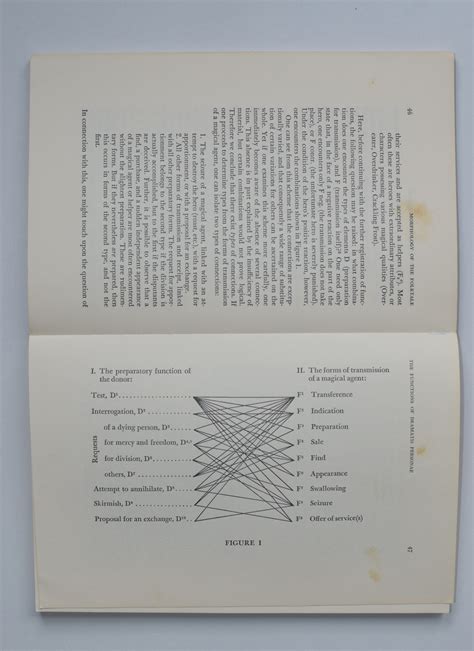Literary AI | Morphology of the Folktale, Diagram of Possible Function Combinations