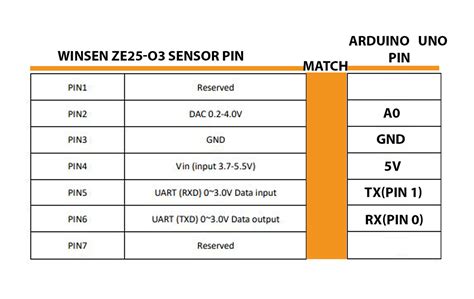 Ze03 in Arduino 的图像结果