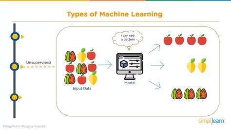 Image result for Machine Learning Simplilearn