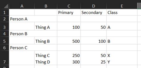 Image result for Split Excel Using Python