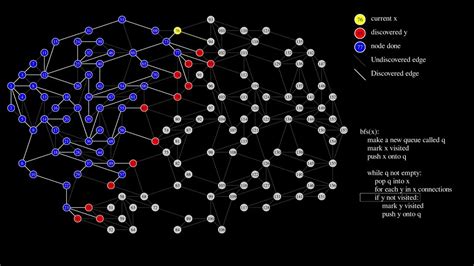 BFS Algorithm Animation 的图像结果
