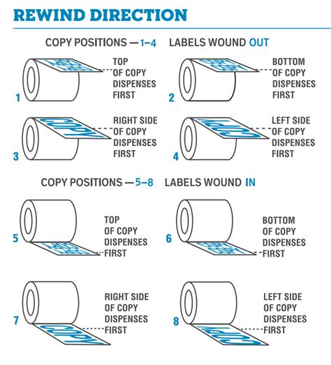 Image result for Applying Labels to Containers