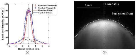Hugoniot Relation for a Bow-Shaped Detonation Wave Generated in RP ...