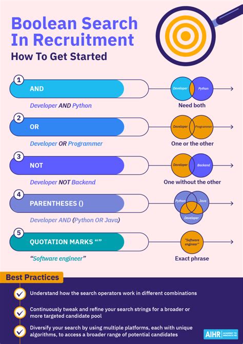 Image result for Boolean Search Tips