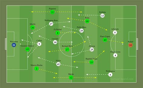 SPFC leva a Supercopa do Brasil usando o lema de Abel Ferreira como mantra